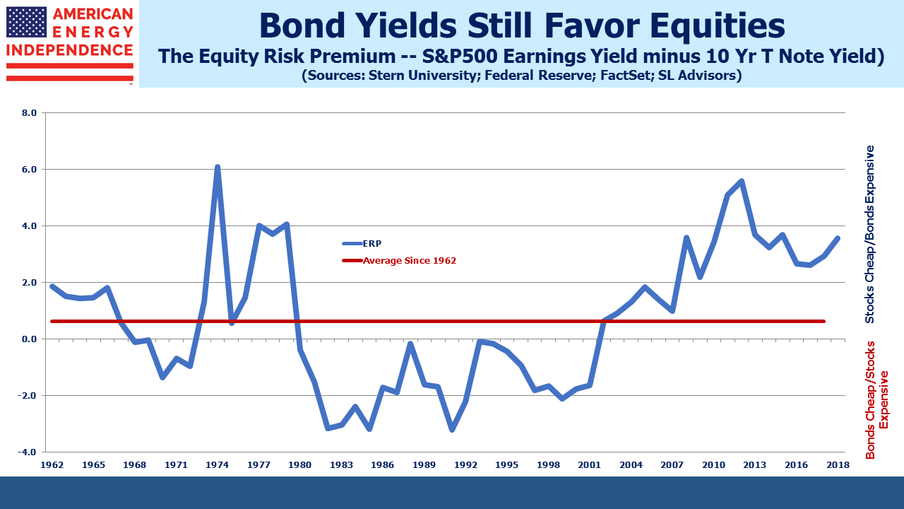 Bonds Still Can't Compete with Stocks, by SL Advisors, LLC