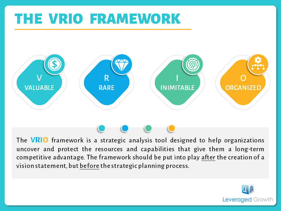 How to Use VRIO Framework